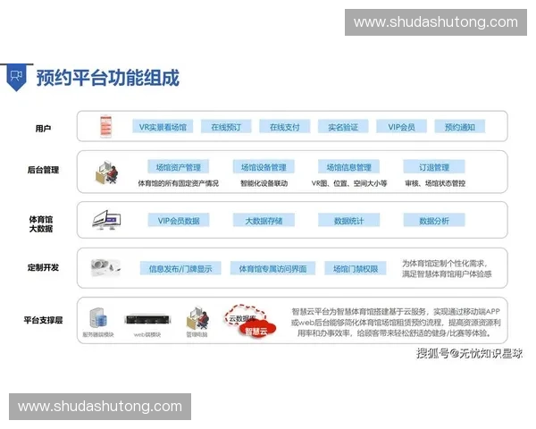 基于数字化管理的体育场馆预约系统建设与服务优化研究实践探索路径