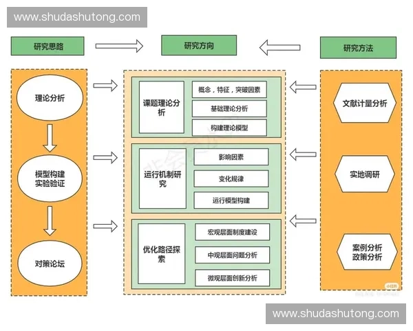 以技术流程为核心的系统化实施路径与优化方法研究设计与管理实践
