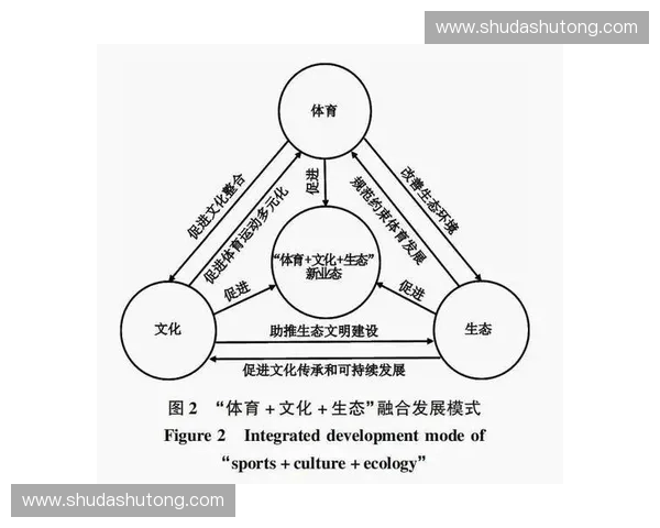 聚焦体育晋级通道构建推动竞技人才成长与教育融合发展新格局探索