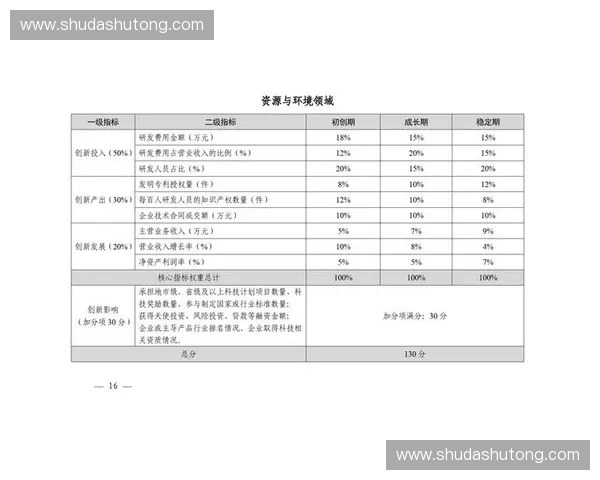 积分制度创新与应用探索：推动用户粘性与商业价值的双向提升