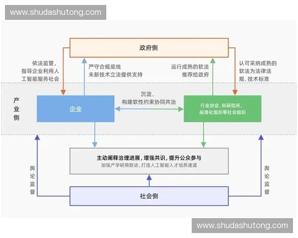 体育生态系统协同发展路径与多维治理机制创新研究